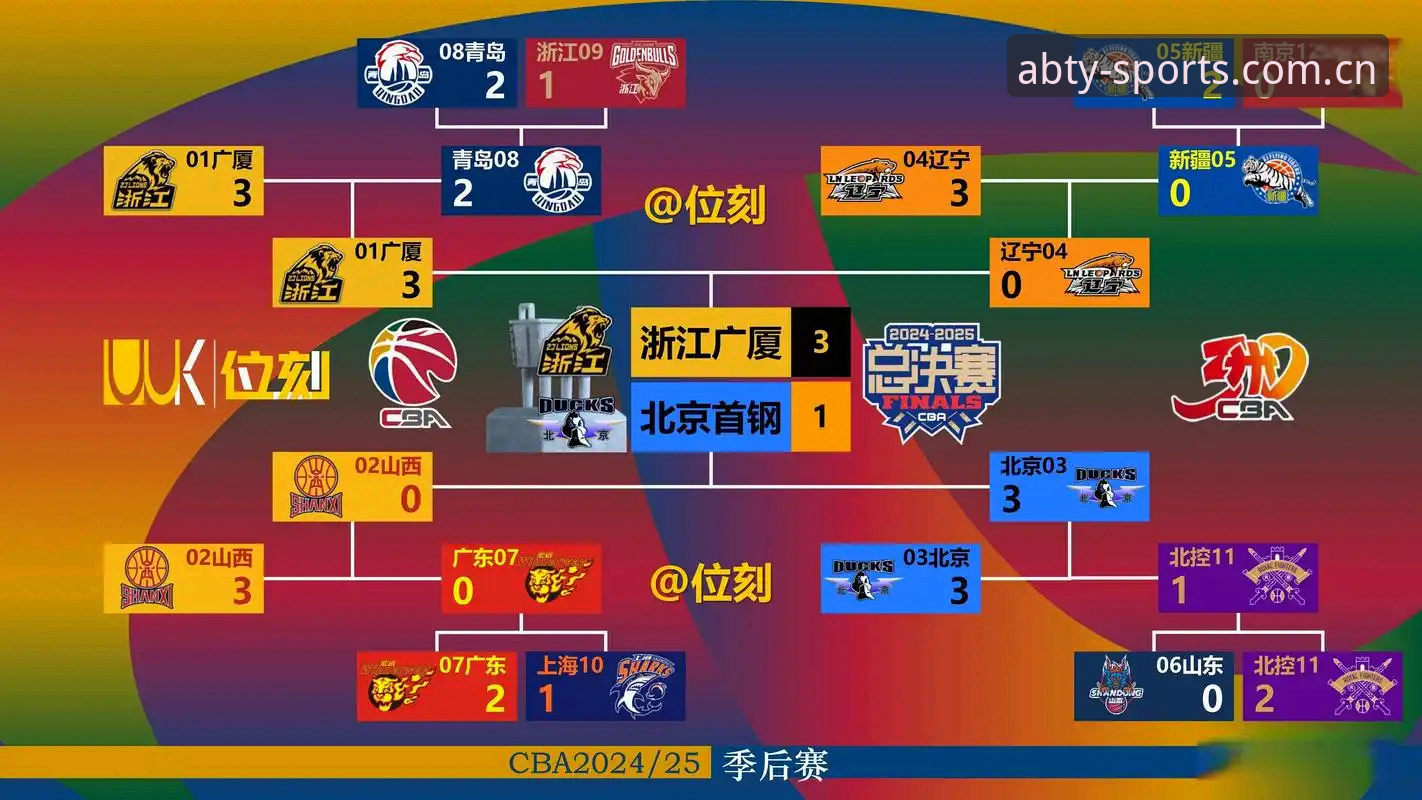 ab体育实时数据必备 CBA半决赛G4最新动态:上海男篮晋级在望,替补深度成关键变数